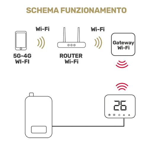 Termostat 49683041 WI-FI smart, črn